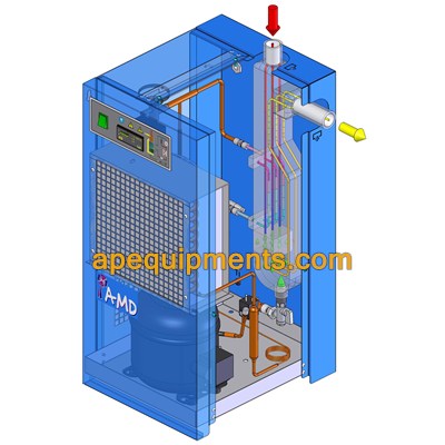 Máy sấy khí AMD tiêu chuẩn